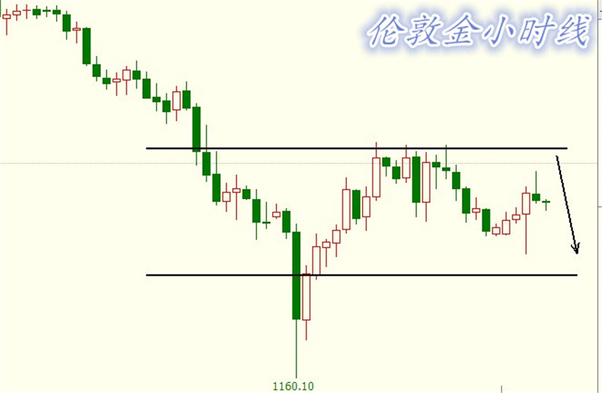 外汇期货股票比特币交易