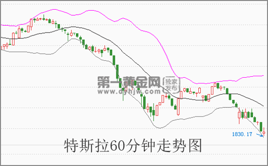 外汇期货股票比特币交易