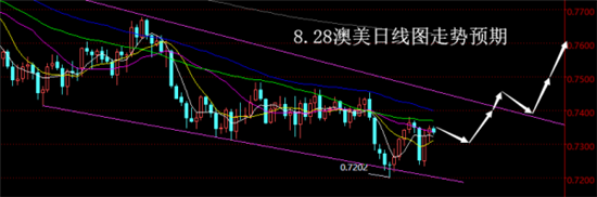 外汇期货股票比特币交易