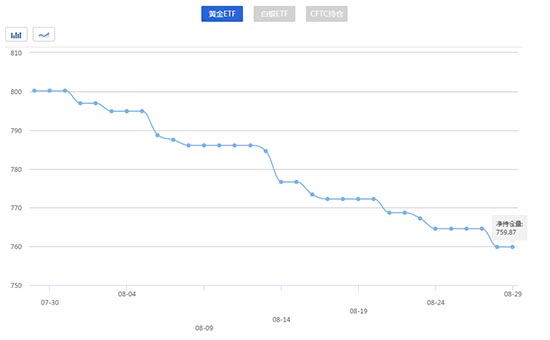 外汇期货股票比特币交易