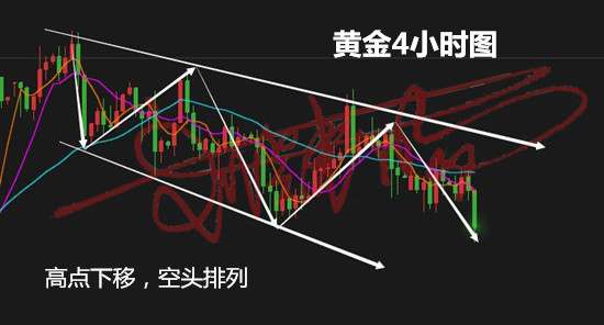 外汇期货股票比特币交易