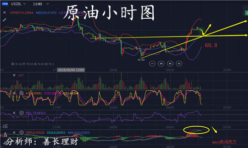 外汇期货股票比特币交易