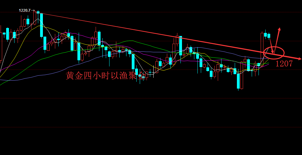 外汇期货股票比特币交易