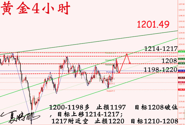 外汇期货股票比特币交易