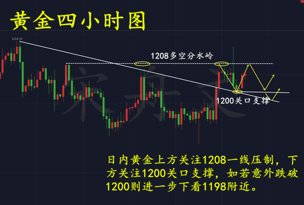 外汇期货股票比特币交易