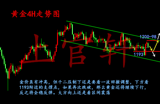 外汇期货股票比特币交易