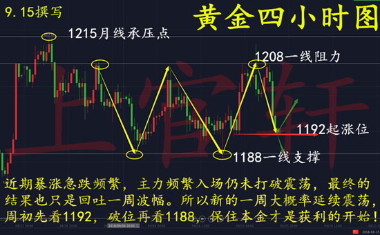 外汇期货股票比特币交易