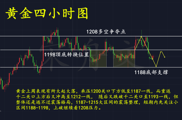 外汇期货股票比特币交易