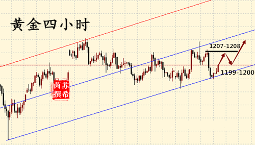 外汇期货股票比特币交易