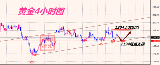 外汇期货股票比特币交易