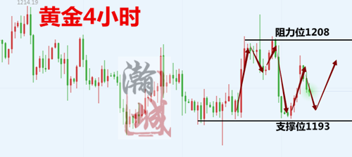 外汇期货股票比特币交易