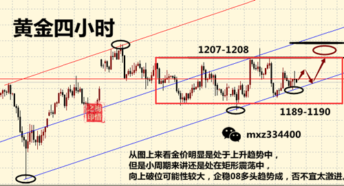 外汇期货股票比特币交易