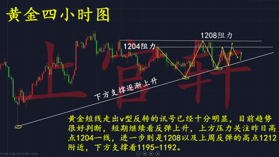 外汇期货股票比特币交易