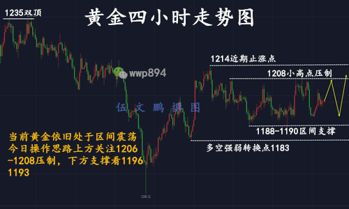 外汇期货股票比特币交易