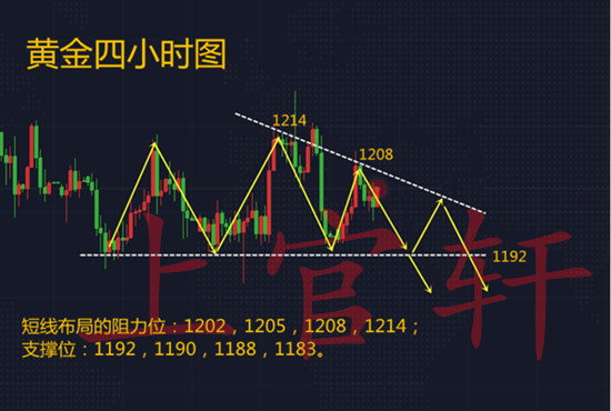 外汇期货股票比特币交易