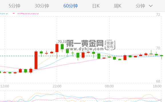 外汇期货股票比特币交易