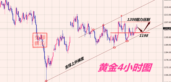 外汇期货股票比特币交易