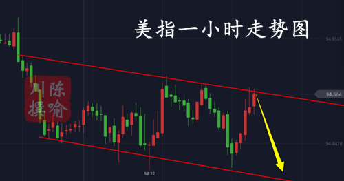 外汇期货股票比特币交易