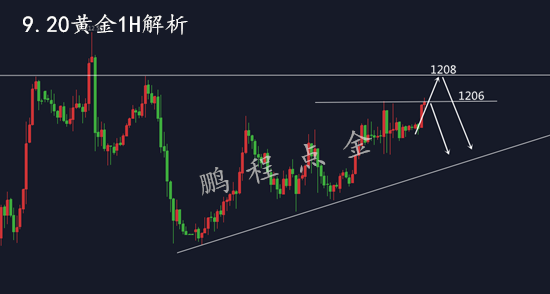 外汇期货股票比特币交易