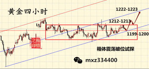 外汇期货股票比特币交易