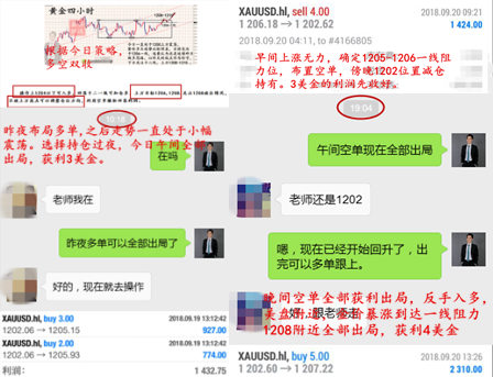 外汇期货股票比特币交易