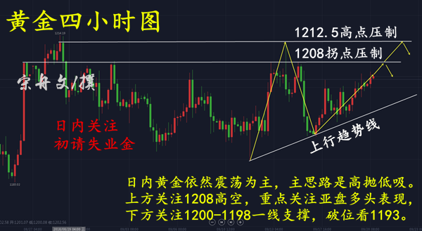 外汇期货股票比特币交易