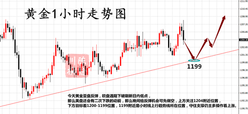 外汇期货股票比特币交易