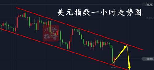 外汇期货股票比特币交易