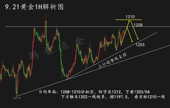 外汇期货股票比特币交易