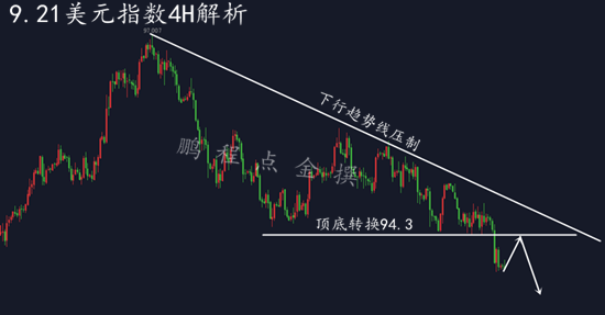 外汇期货股票比特币交易