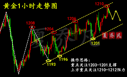 外汇期货股票比特币交易