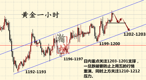 外汇期货股票比特币交易