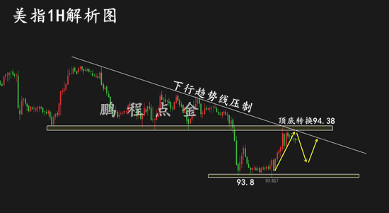 外汇期货股票比特币交易