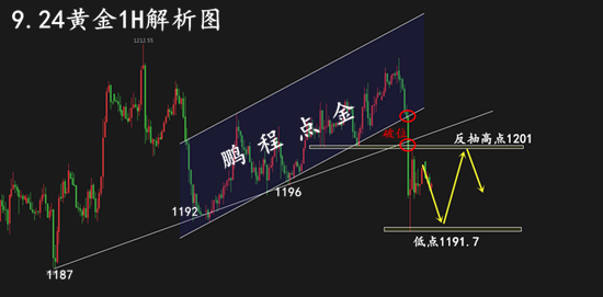 外汇期货股票比特币交易