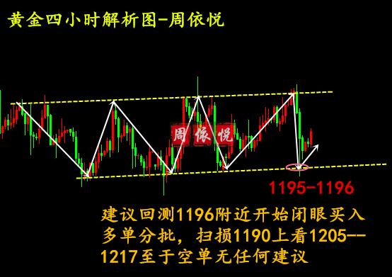 外汇期货股票比特币交易