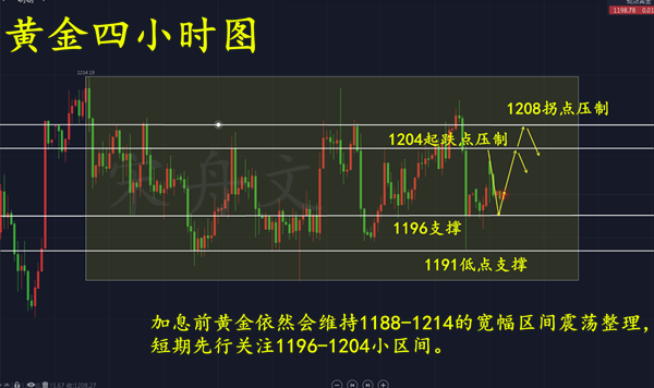 外汇期货股票比特币交易