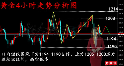 外汇期货股票比特币交易