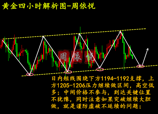 外汇期货股票比特币交易