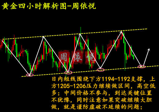 外汇期货股票比特币交易