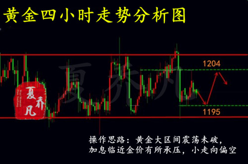 外汇期货股票比特币交易