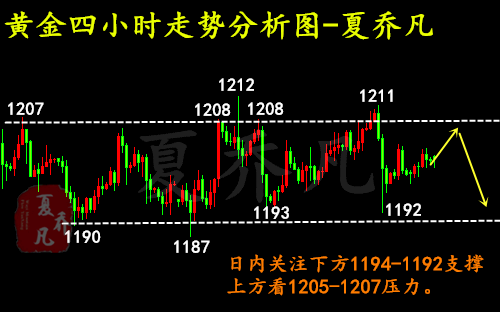 外汇期货股票比特币交易