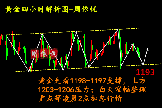 外汇期货股票比特币交易