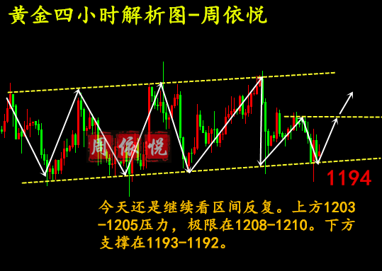 外汇期货股票比特币交易