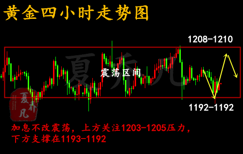 外汇期货股票比特币交易