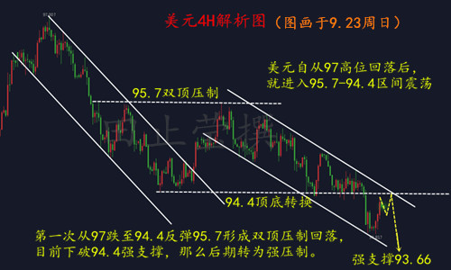 外汇期货股票比特币交易