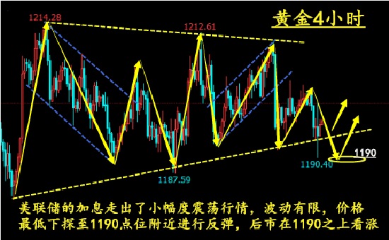 外汇期货股票比特币交易