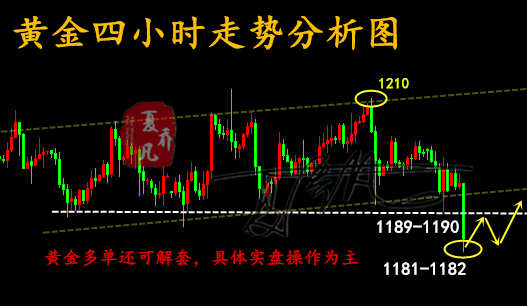 外汇期货股票比特币交易