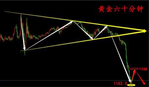 外汇期货股票比特币交易