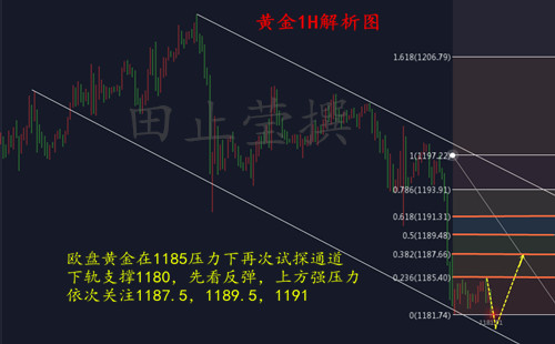 外汇期货股票比特币交易