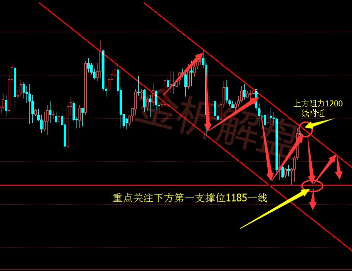 外汇期货股票比特币交易